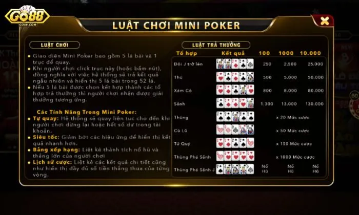Luật chơi Mini Poker Go88 đơn giản, dễ hiểu